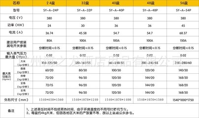 智能蒸饭柜 现代厨房的高效烹饪利器